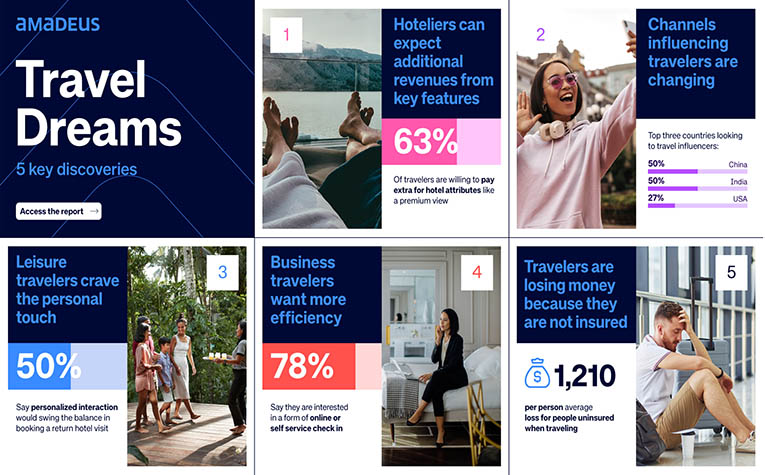 Business travelers value digitization of hotels to be more efficient